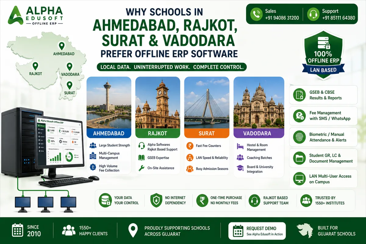 School ERP software for Ahmedabad, Rajkot, Surat and Vadodara — Alpha Edusoft Offline ERP
