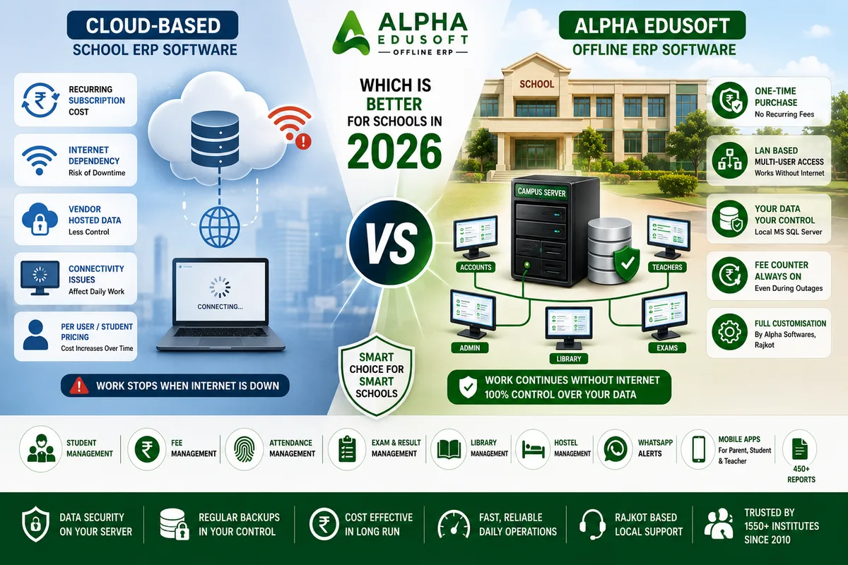 Alpha Edusoft Offline ERP vs cloud-based school ERP software comparison for Indian schools in 2026