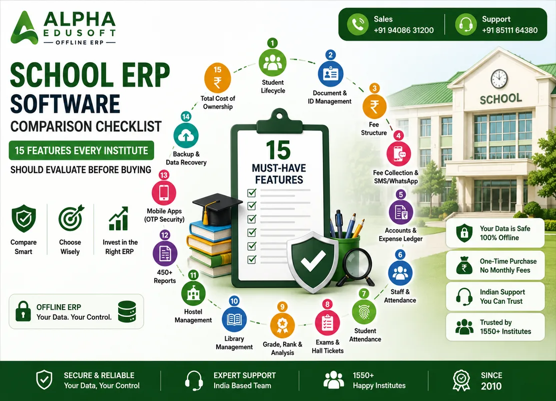 School ERP software comparison checklist — 15 features to evaluate before buying